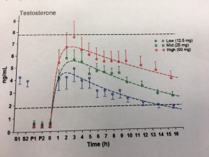 AndroForte 5 Scrotal PK