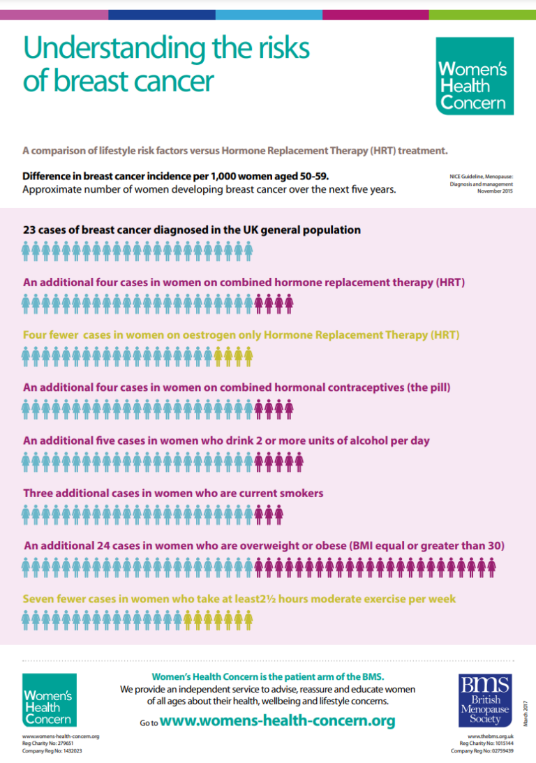 Breast Cancer Awareness Month October Understanding the risks