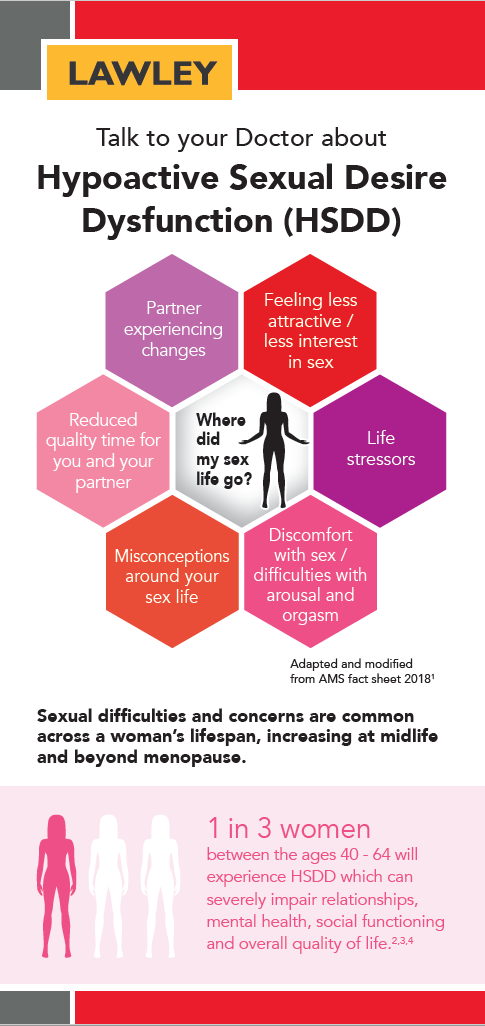 Patient Support Material: Hypoactive Sexual Desire Dysfunction (HSDD) & You thumbnail