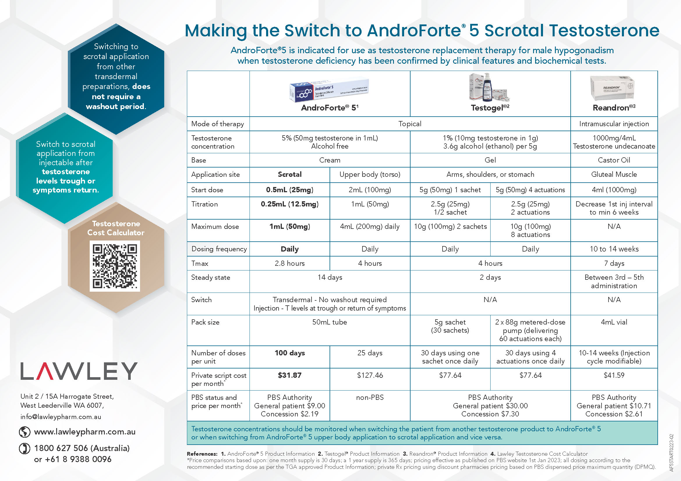 Making the Switch to AndroForte® 5 Scrotal Testosterone