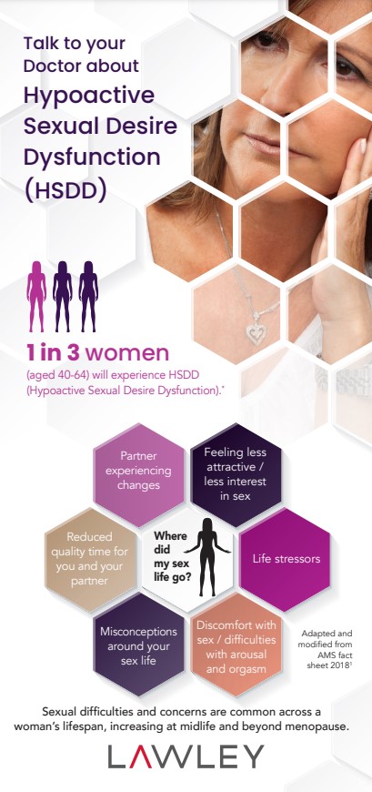 Talk to your Doctor: Hypoactive Sexual Desire Dysfunction (HSDD) & You