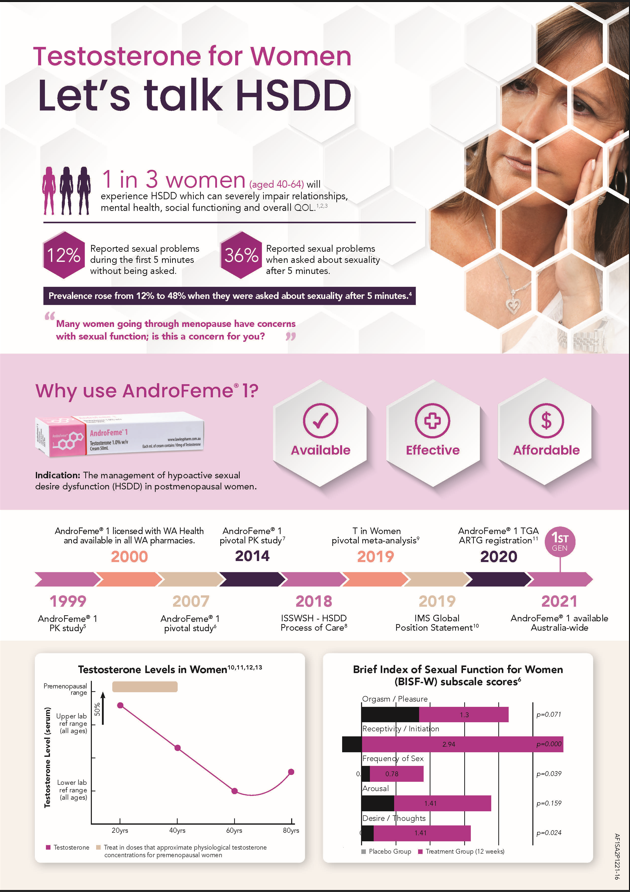 Testosterone for Women – 2 pages