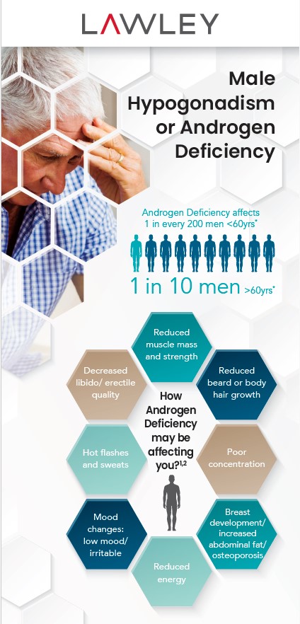 Male Hypogonadism or Androgen Deficiency thumbnail