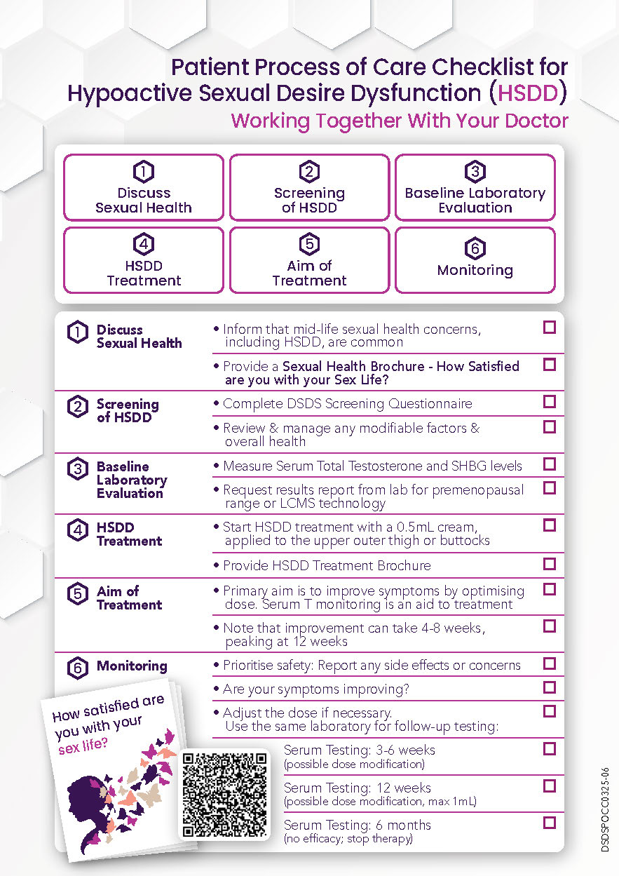 HSDD – Patient Process of Care Checklist