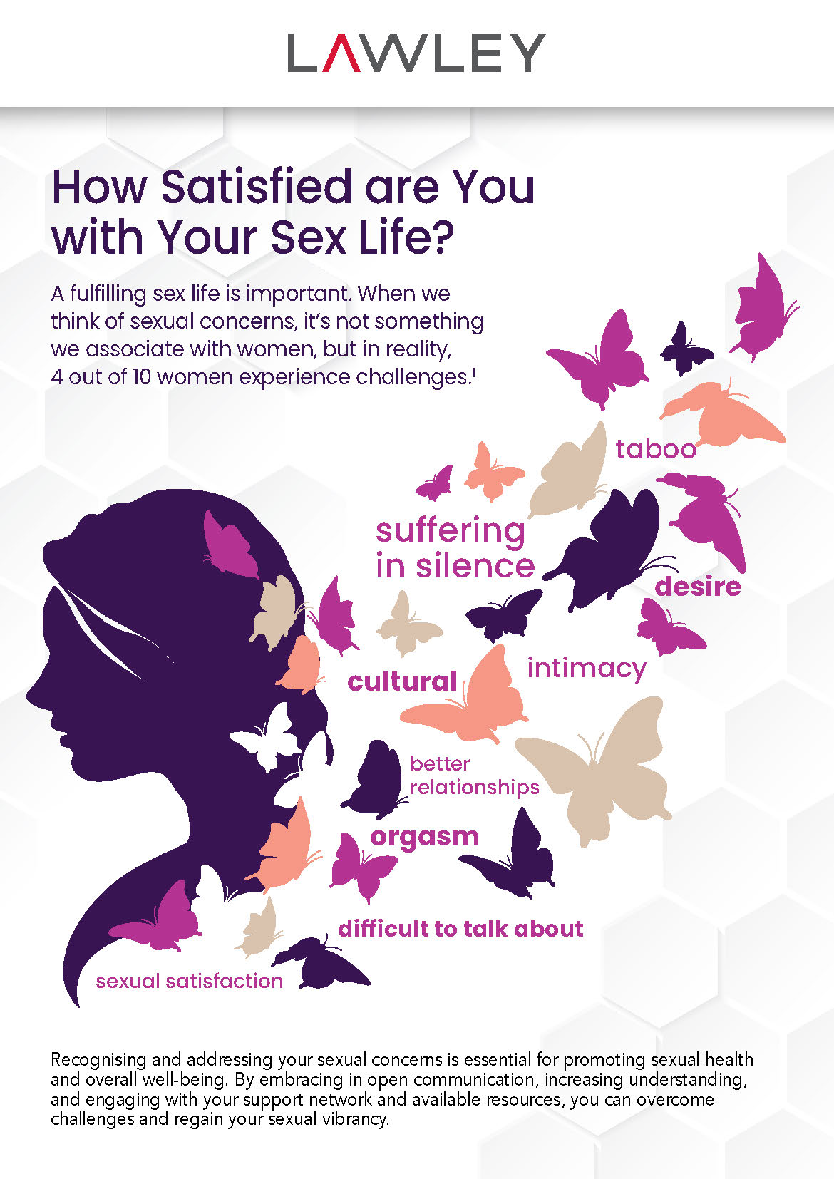 How Satisfied are you with Your Sex Life?