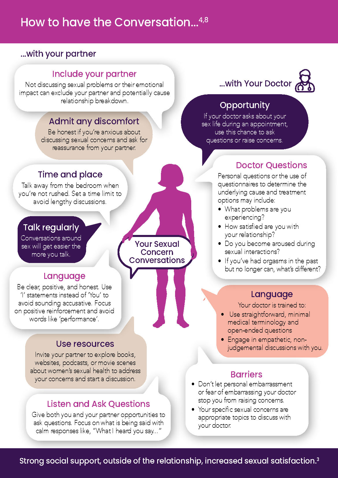 Have you heard of Responsive Desire?