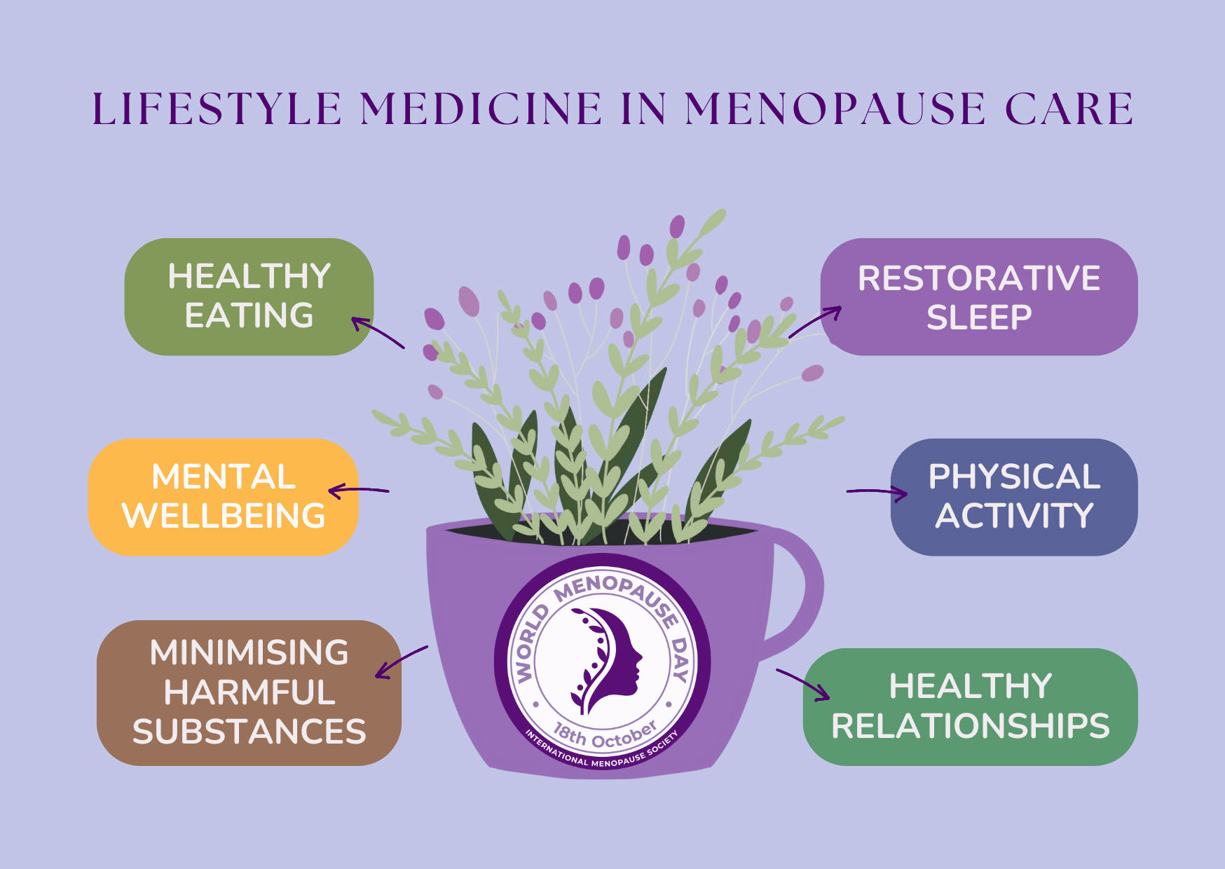 World Menopause Day is held every year on 18 October.